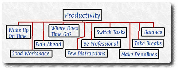 Work at home productivity