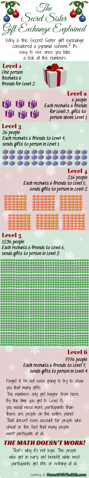 secret sister infographic